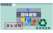 住房和城鄉建設部印發《意見》 推進建筑垃圾減量化工作